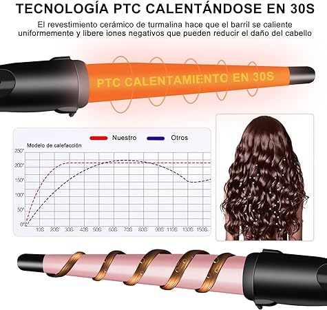 A Rizador de Pelo Profesional, Moldeador Cabello de Cerámica 1 Tubo, Juego de Rizadora para Cabello con Guantes Peines y Clips, Calentamiento Rápido y Temperatura Ajustable, para Todo Tipo de Pelo.
