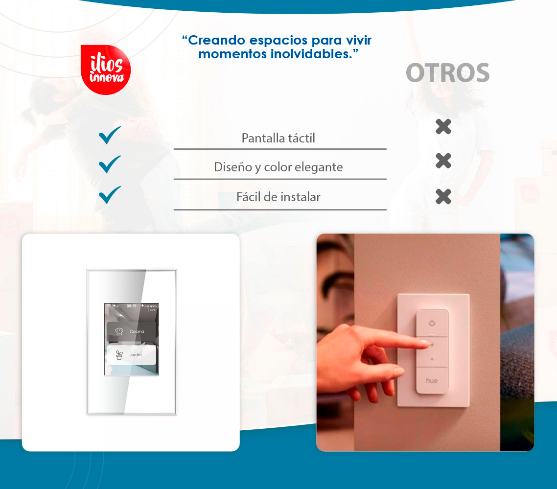 Interruptor inteligente pantalla táctil LCD hasta 3 grupos de conexiones Blanco