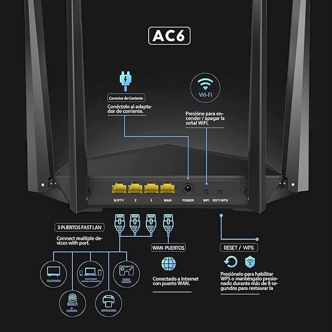 Tenda AC6 WiFi Router Inalámbrico Inteligente, Enrutador AC1200, Doble Banda de 2.4G y 5G, 4 Antenas Externas de 5dBi, MU-MIMO, Beamforming, Ahorro de Energía, Configuración Fácil, Negro.
