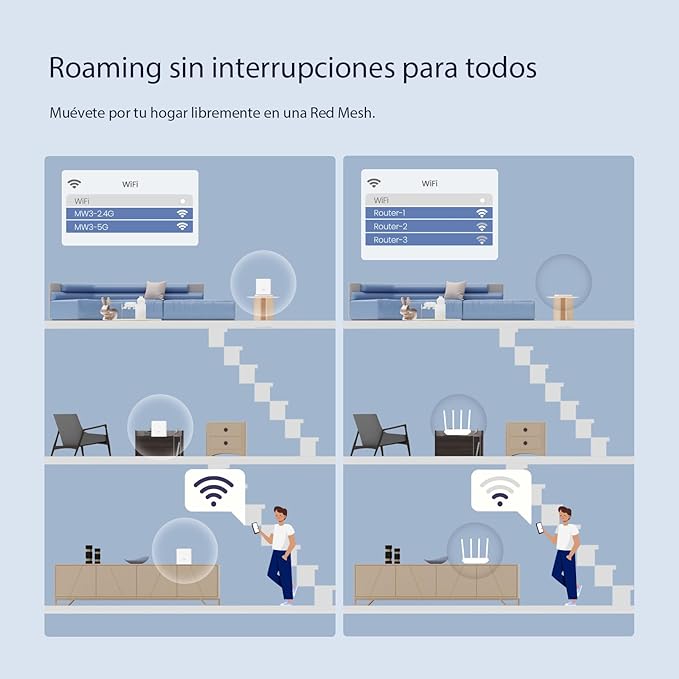 Tenda Nova WiFi Mesh System MW3 - Router WiFi de Malla para Todo el hogar AC1200, hasta 867 Mbps en 5 GHz, Cubre hasta 300 ㎡, Red de Malla de Doble Banda, Funciona con Alexa, 3-Pack.