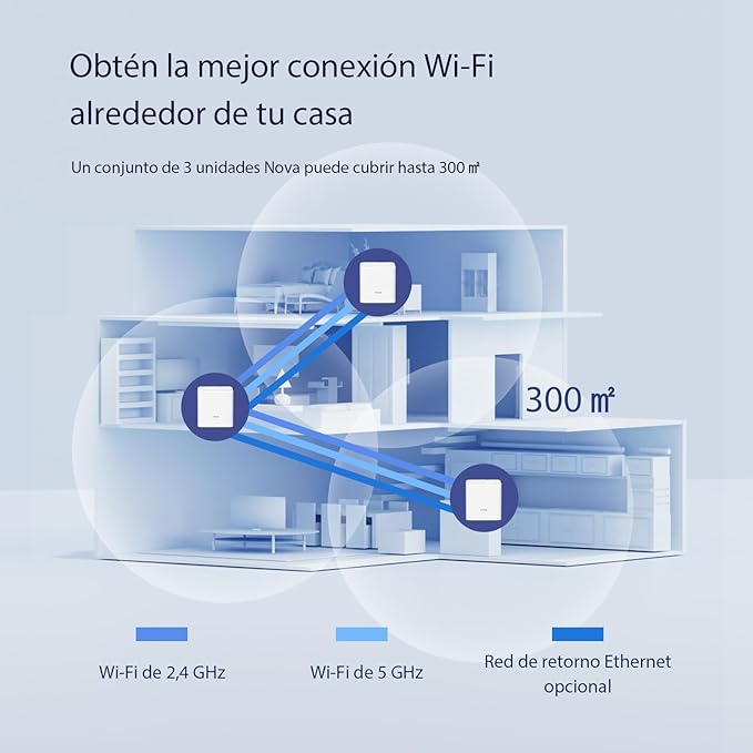 Tenda Nova WiFi Mesh System MW3 - Router WiFi de Malla para Todo el hogar AC1200, hasta 867 Mbps en 5 GHz, Cubre hasta 300 ㎡, Red de Malla de Doble Banda, Funciona con Alexa, 3-Pack.