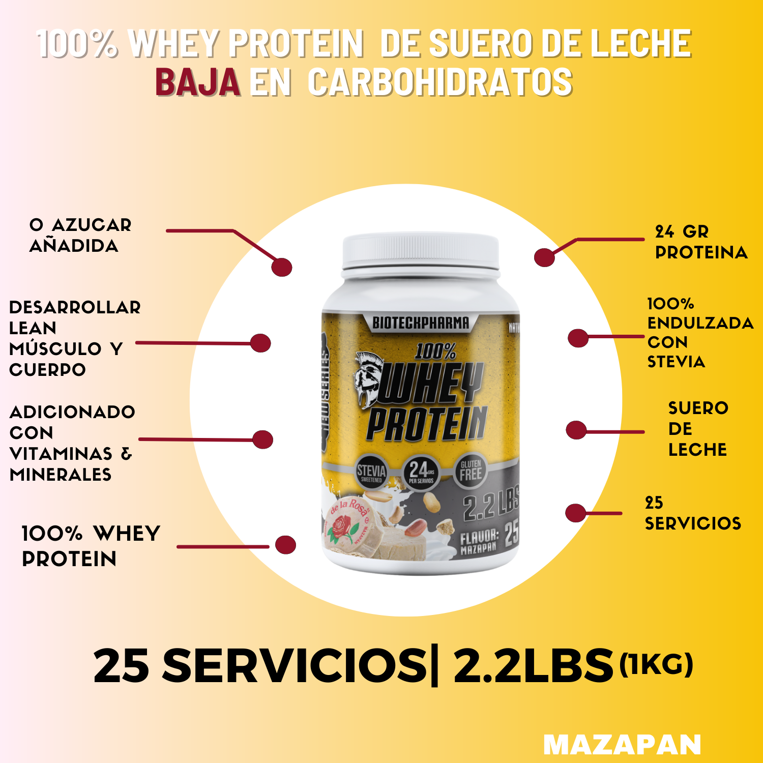 BIOTECKPHARMA| 100% Whey Protein Sabor Mazapan 2.20 lbs | 1000 grs.	