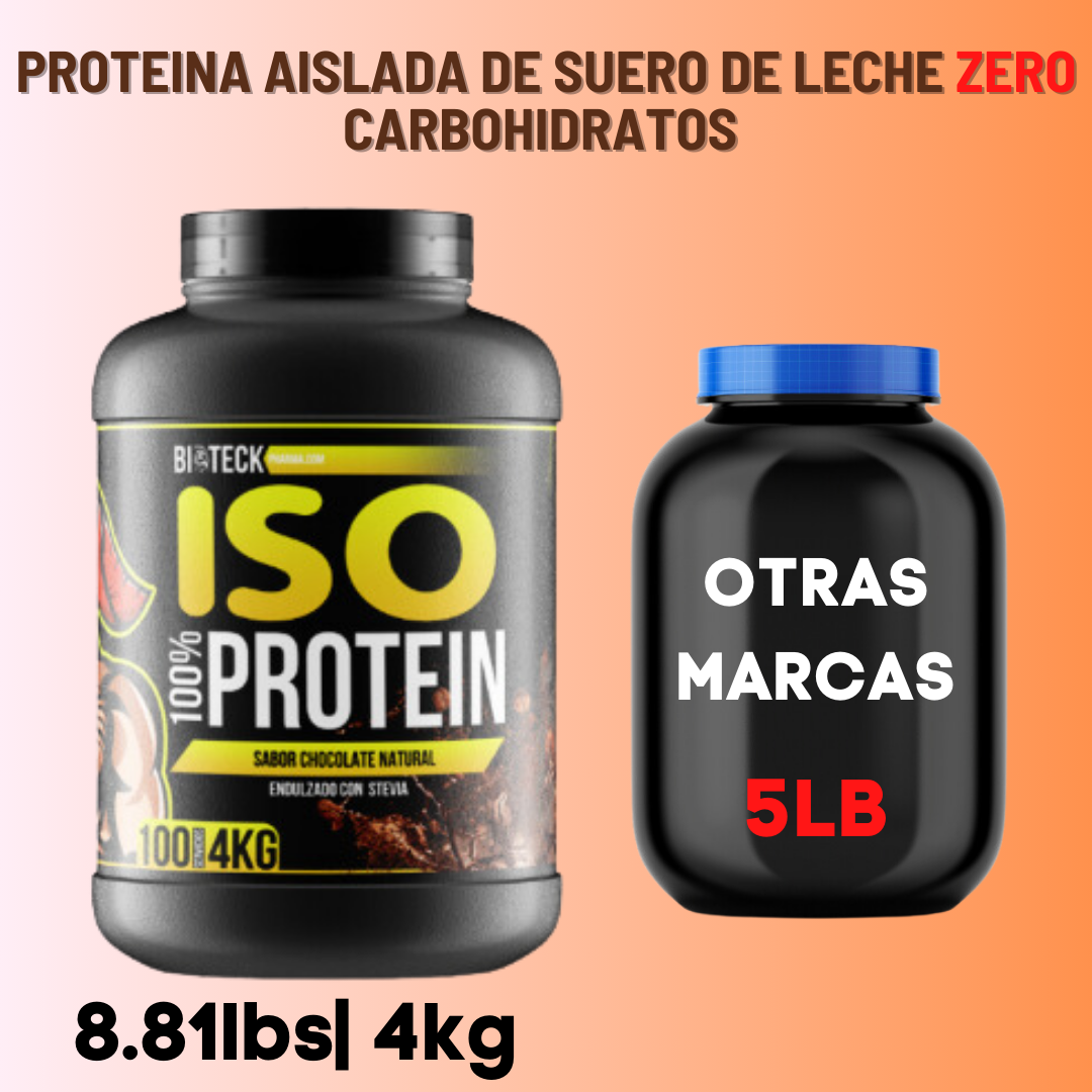 BIOTECKPHARMA | ISO protein sabor chocolate 4kg