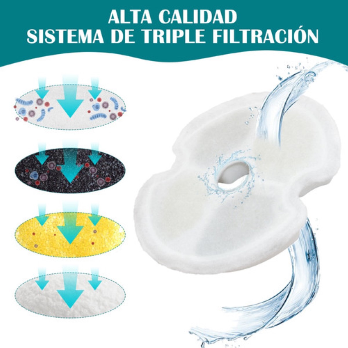 "12 Flores Fuentes Carbón Activado Filtros Agua Cat Perro "
