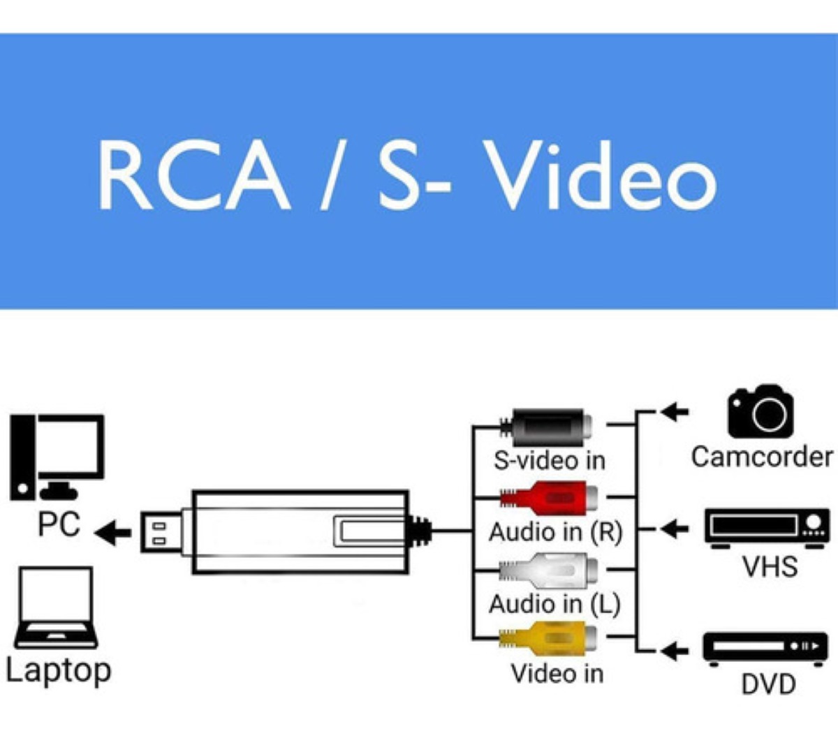 Tarjeta Captura Rca A Usb Convertidor Vhs Vcr A Digital Dvd