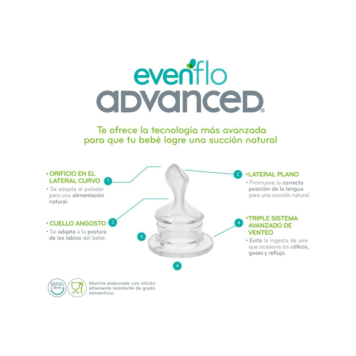 Set Biberones Evenflo Advanced Mis Primeros 3 Meses