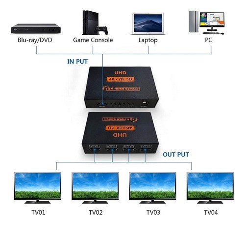 "Divisor Hdmi Splitter 4k 1 Entrada 4 Salidas 1080p 60hz "