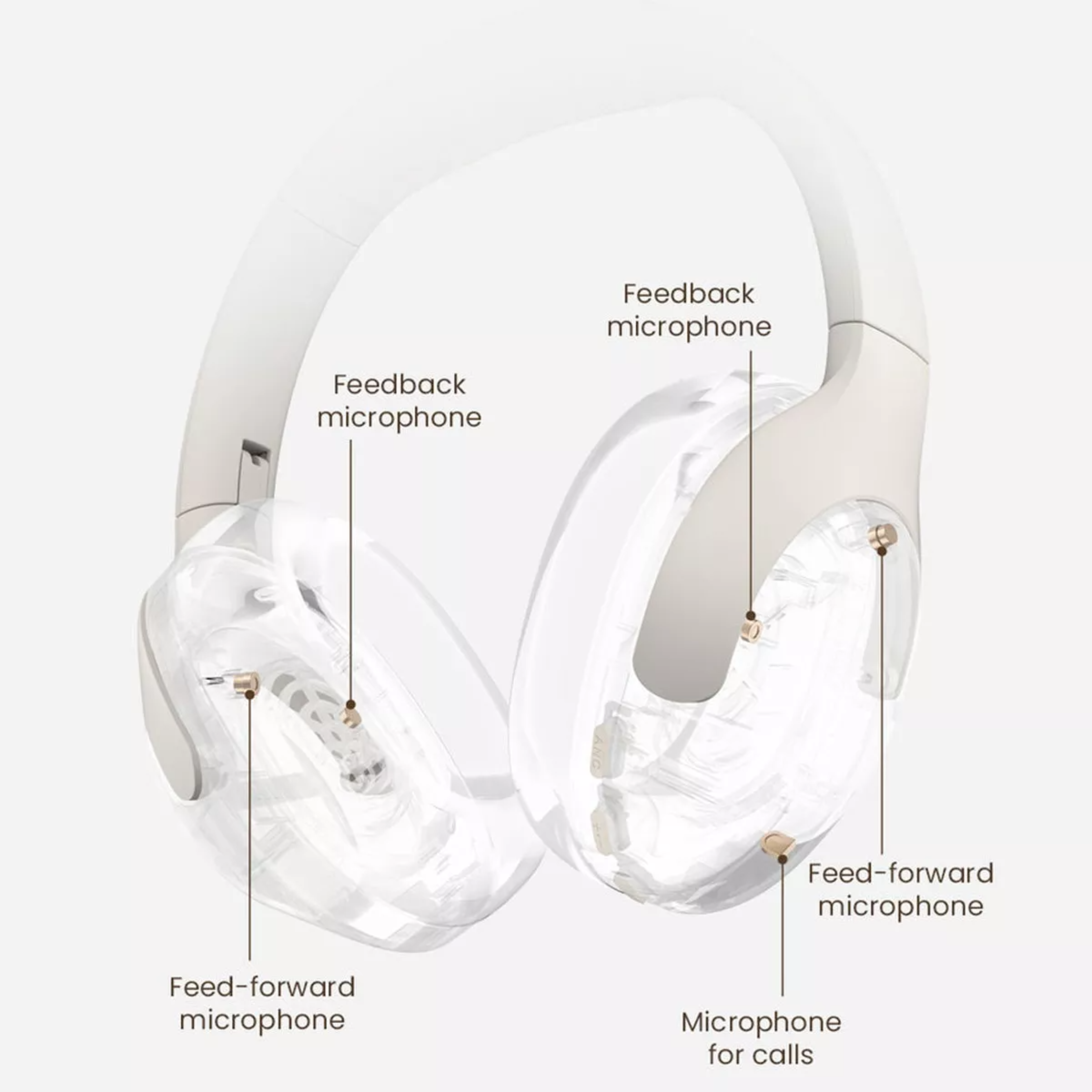 Haylou S35 Anc Audífonos Inalámbricos Gamer Diadema Con Cable, Cancelación De Ruido, Llamadas De Voz Hd, Control Táctil, Bluetooth 5,2, 40mm Driver, 60h De Reproducción, Blanco.