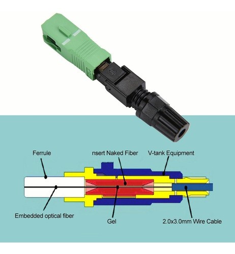 "Conector Rápido De Fibra Óptica Sc Apc Para Ftth 100pzs "