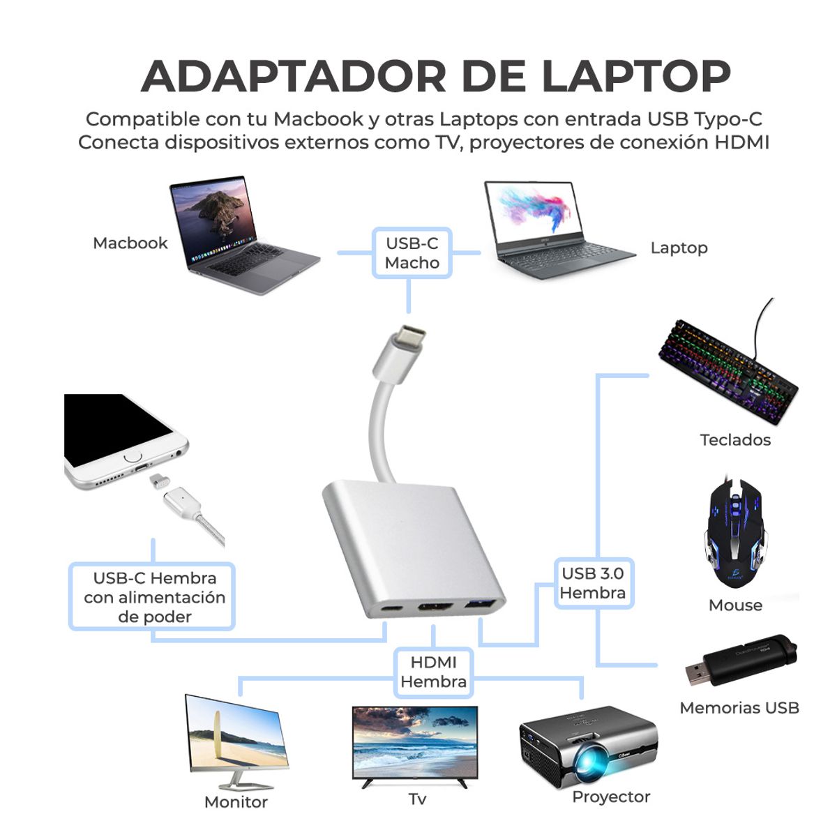 Adaptador Hub USB Tipo C 3 en 1 HDMI 4k USB 3.1 Tipo C Comatible con Macbook.
