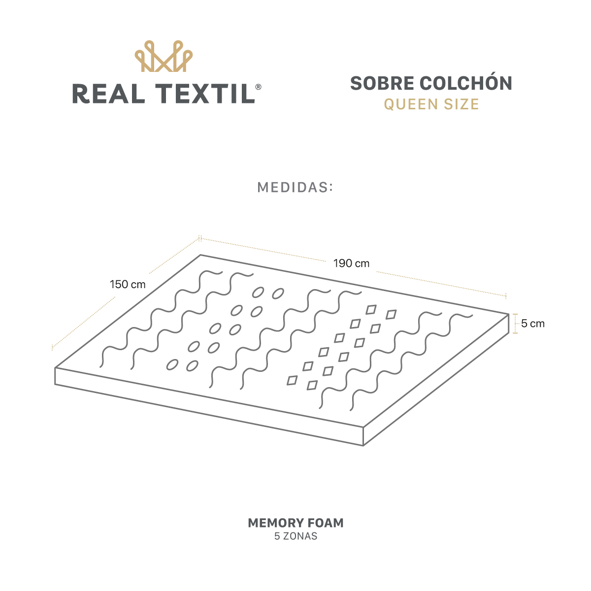 Colchoneta Cubrecolchón Memory Foam Queen Size Topper Sobrecolchón con 5 Zonas Ergonómicas Gris REAL TEXTIL.