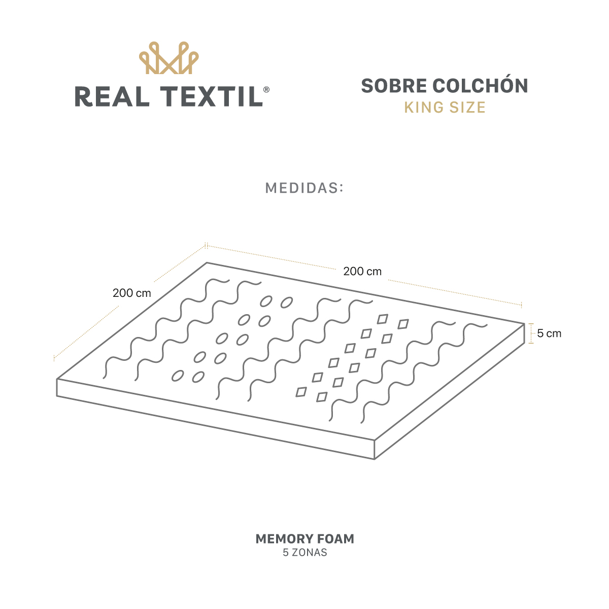 Colchoneta Cubrecolchón Memory Foam King Size Topper Sobrecolchón con 5 Zonas Ergonómicas Gris REAL TEXTIL.