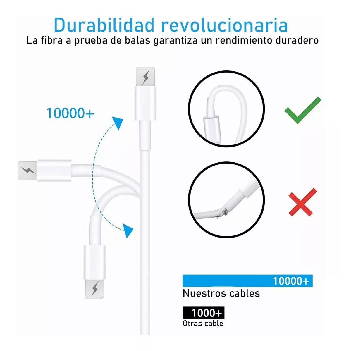 Cable De Cargador Usb Para iPhone iPad 1 Metro blanco.