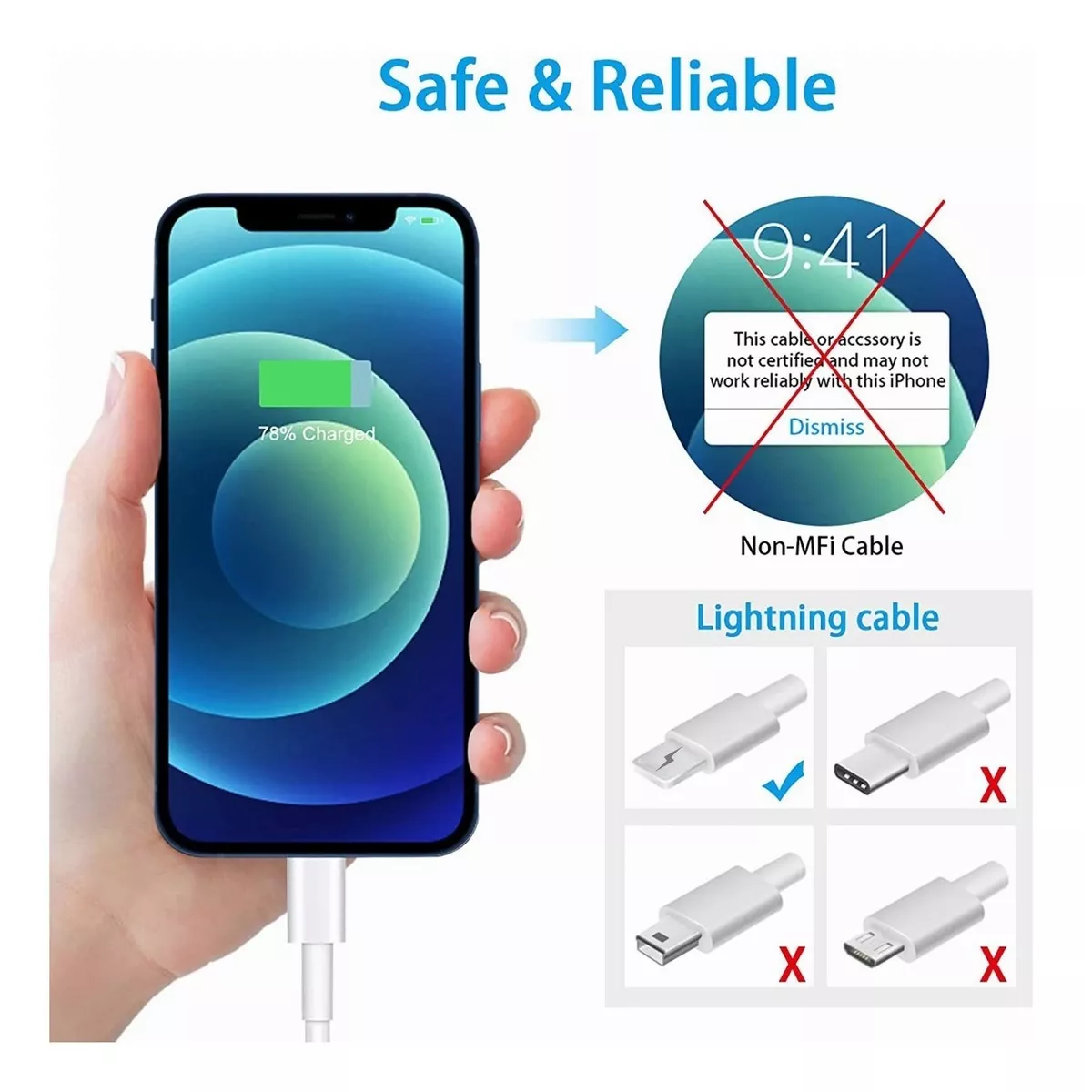 Cable De Cargador Usb Para iPhone iPad 1 Metro blanco.