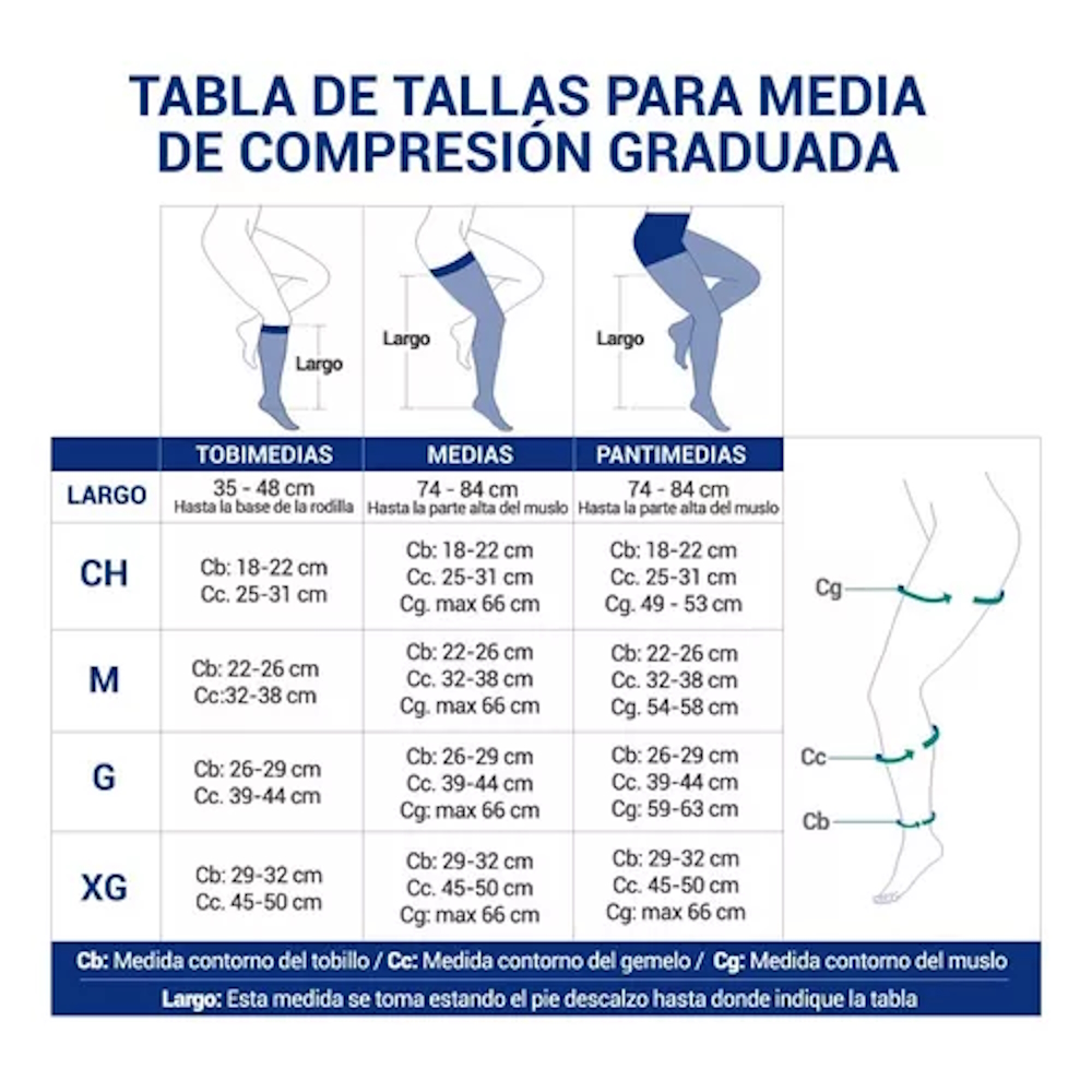 Tobimedia Baja Compresión Hilado Medivaric Cobre Sensible.