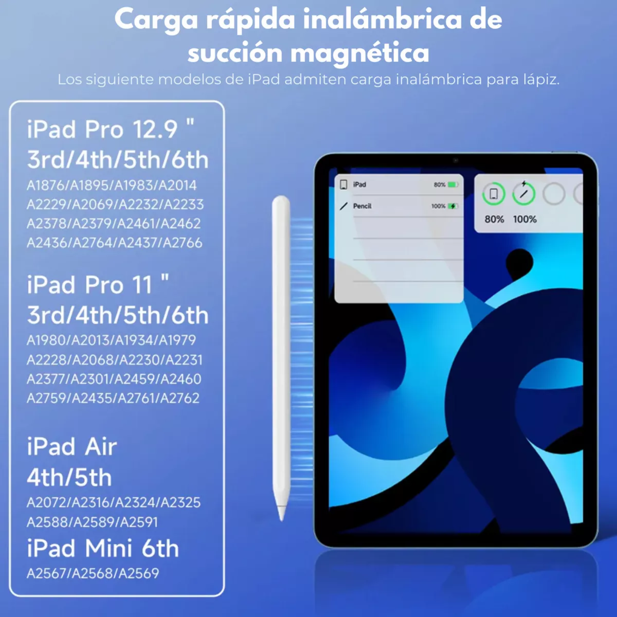Mr. Gadgets Pencil Con Carga Inalámbrica Magnética, Lápiz Con Precisión De Píxeles, Stylus Pen Para iPad Pro 11'' 1/2/3/4, iPad Pro 12.9'' 3/4/5/6, iPad Air 4/5, iPad Mini