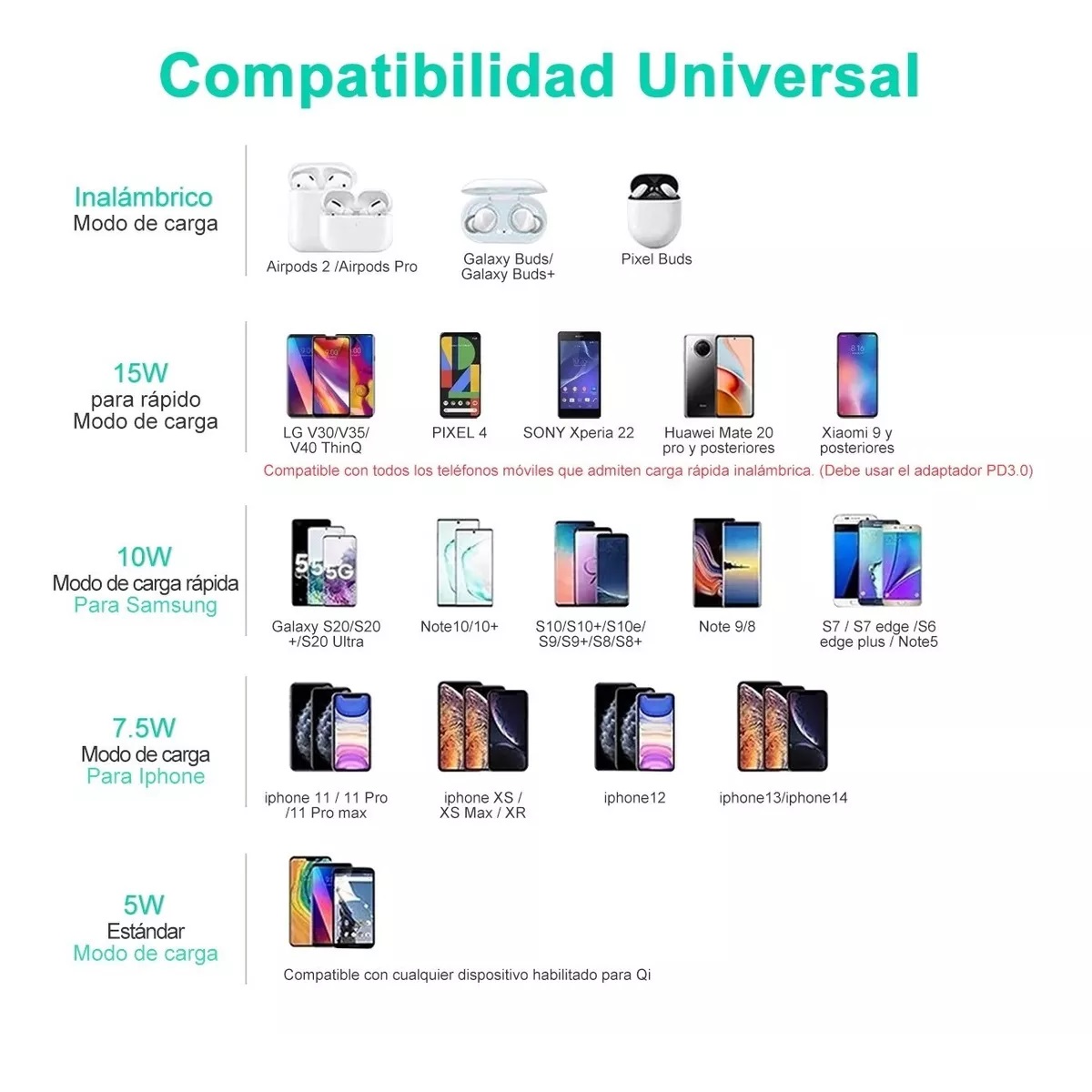 Cargador Inalambrico 15w Móvil De Carga Rápida Qi Universal Negro.