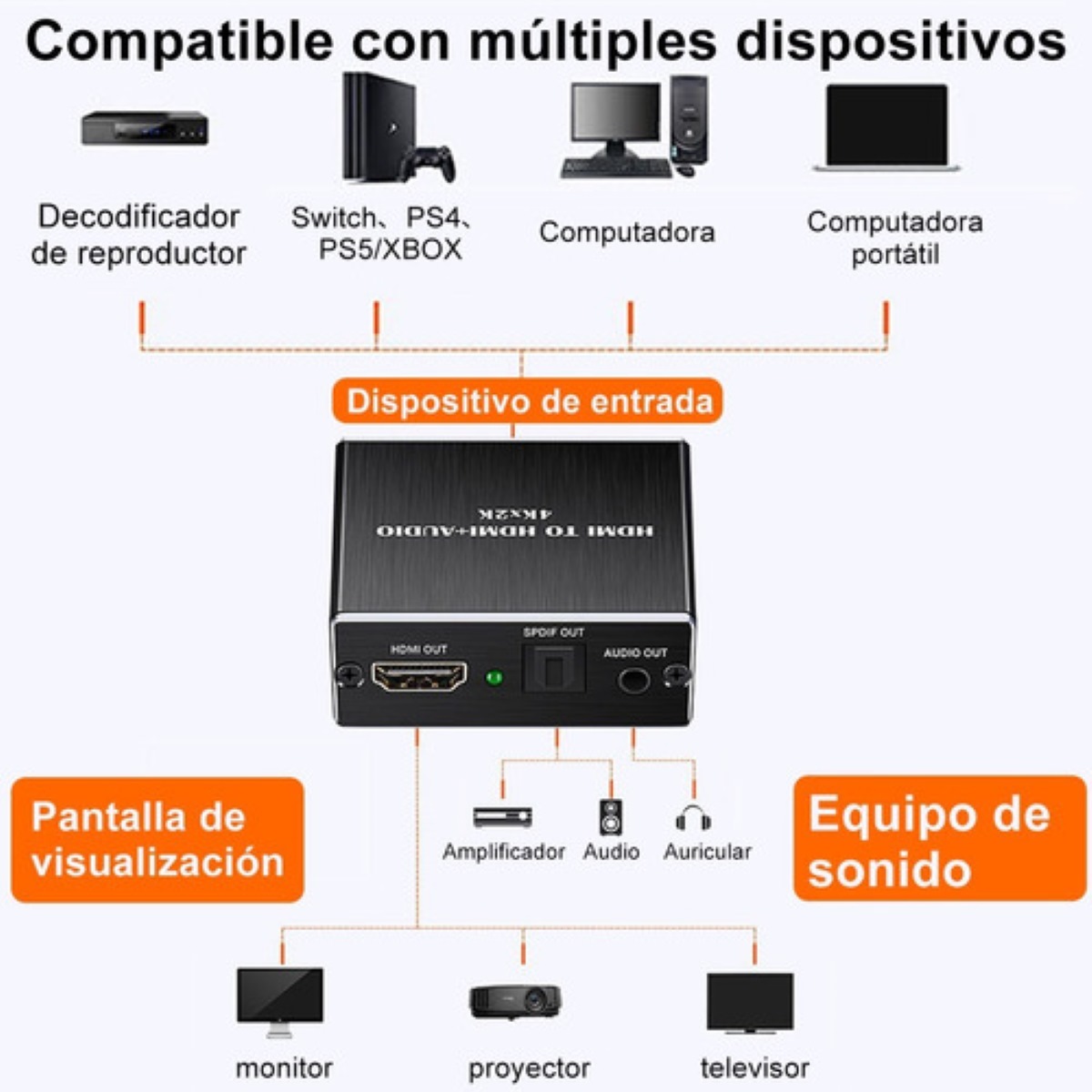 Hdmi Extractor De Audio Divisor Óptico Spdif Coaxial 3.5mm