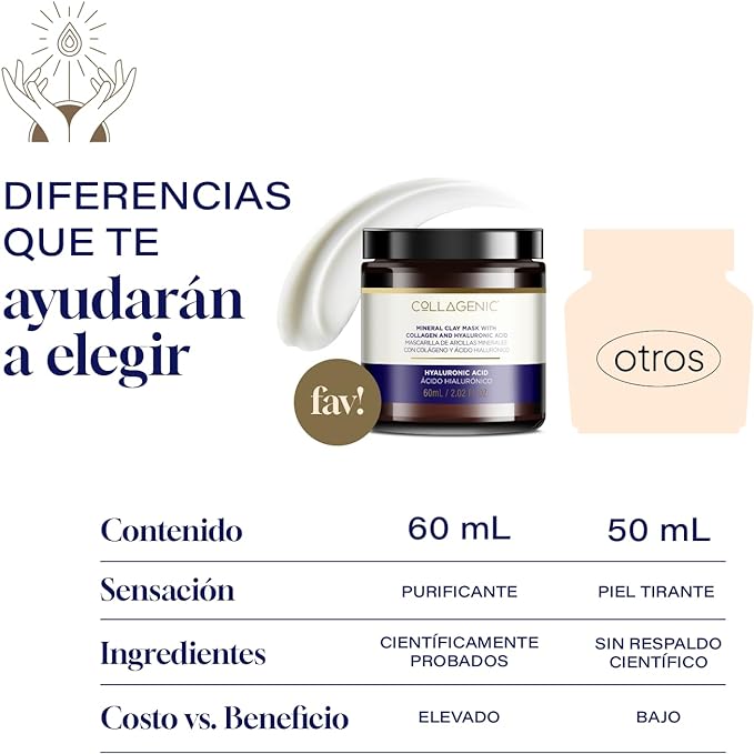 A Mascarilla Facial Hidratante 60 ml. Acido Hialuronico 3%, Colageno Hidrolizado y Arcillas Minerales - COLLAGENIC Skin care (NR).