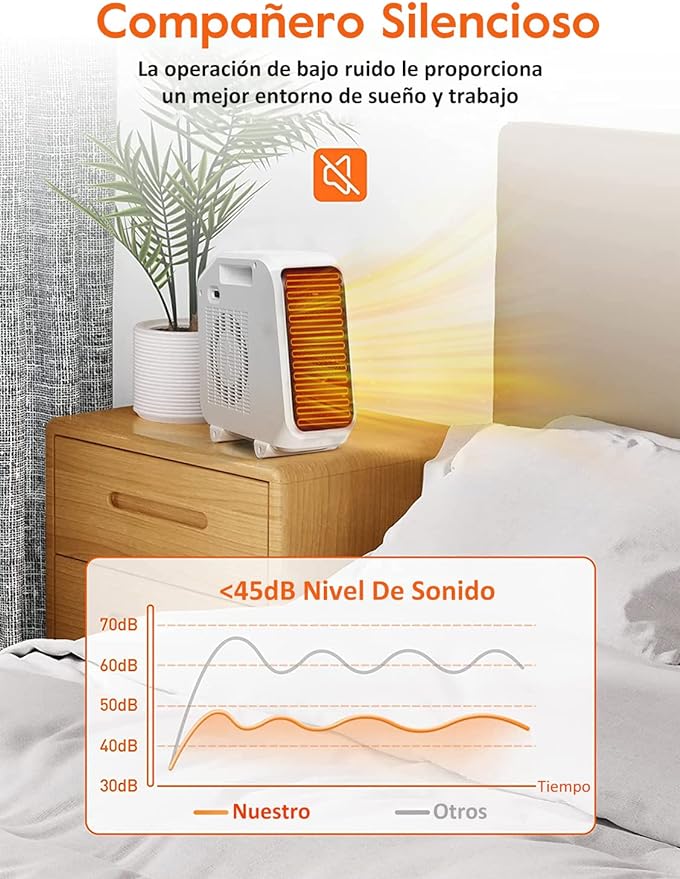 Calentador Electrónico,Heater y Ventilador de 1800 W con termostato ajustable, 2 Niveles de Potencia, Calefactores de sobremesa,Termostato regulable y calefactor de calentamiento rápido,Blanco Marca: TMOSLY.