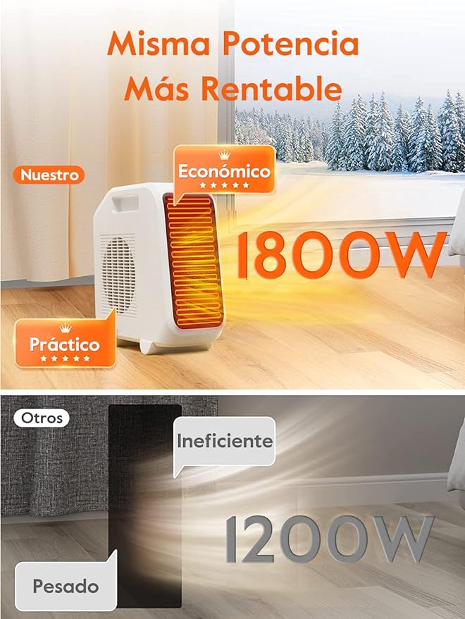 Calentador Electrónico,Heater y Ventilador de 1800 W con termostato ajustable, 2 Niveles de Potencia, Calefactores de sobremesa,Termostato regulable y calefactor de calentamiento rápido,Blanco Marca: TMOSLY.