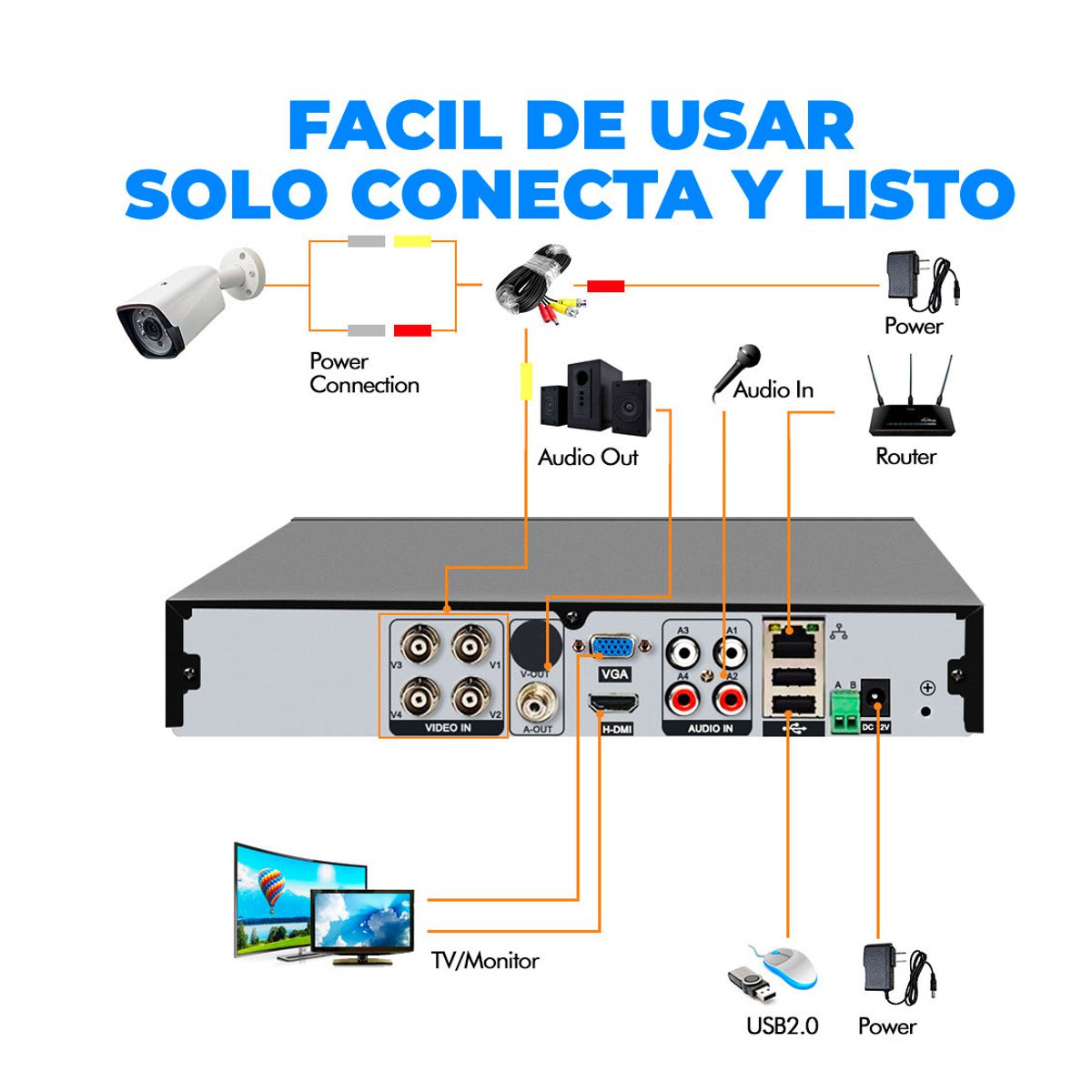 Kit De 4 Camaras Uso Interior o Exterior Con DVR y Cableado Disco Duro 1TB.