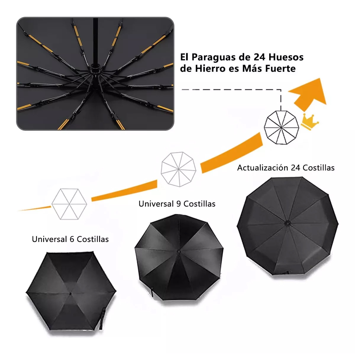 Paraguas Automático Extra Grande 105cm Reforzado 24 Varillas