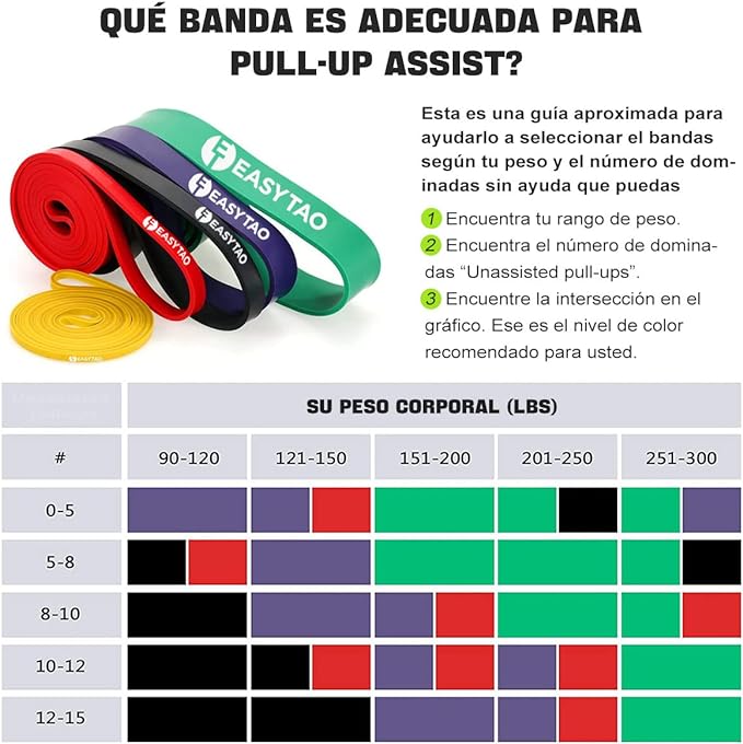 E T EASYTAO Bandas de Resistencia 5PCS(Látex 100% Natural), Ligas de Resistencia para Ejercicio, Fuerte Bandas Elástica para Pull Up & Crossfit - con Ancla de Puerta, 2 Manijas, Ganchos y Bolsa.