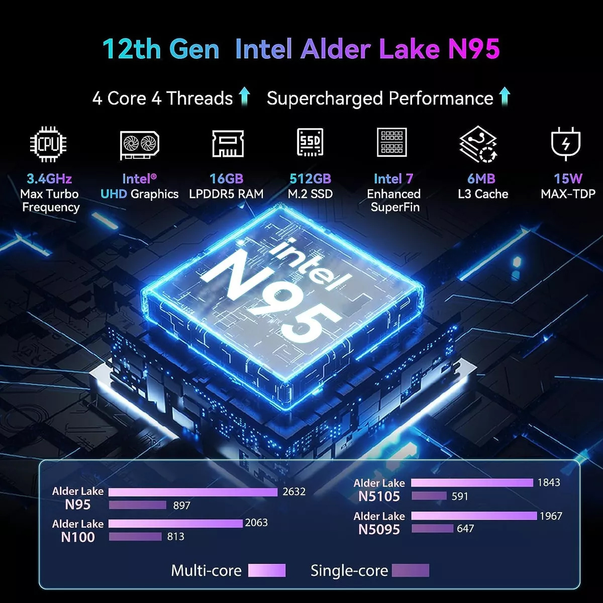 Mini PC Blackview MP80 con Windows 11 , Intel Alder Lake N95, placa gráfica Intel® UHD Graphics, memoria RAM de 16GB Diso 512GB - 12V color negro.