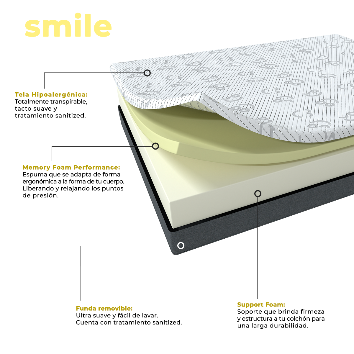 Colchón en Caja Queen Size Roomi Smile De Memory Foam Confort Medio.