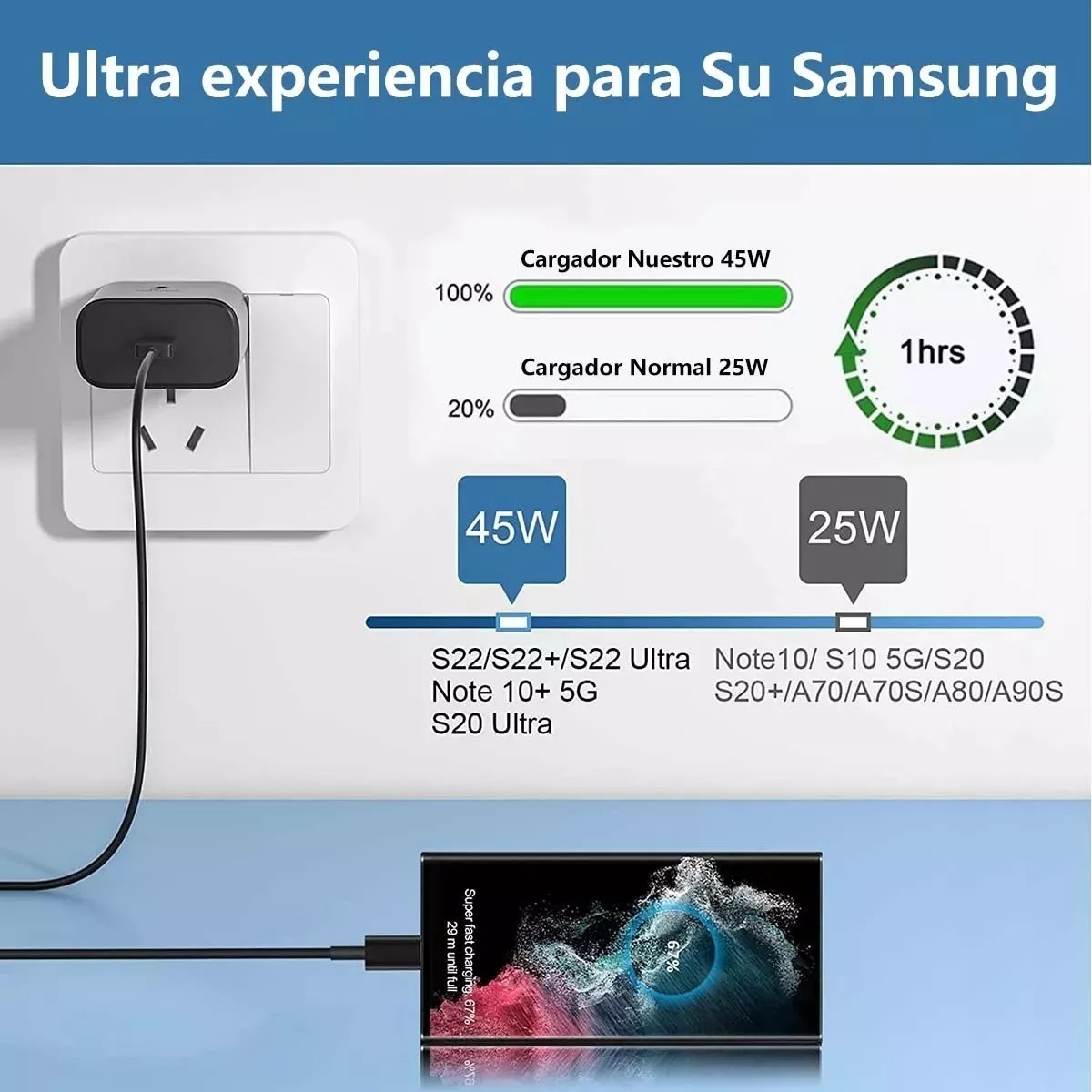 45w Cargador generico compatible con Samsung Súper Rápido Cargador Tipo C.