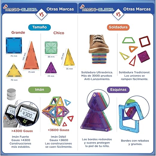 MAGNI-BLOCS Imanes Didácticos, Set de 34 Piezas, Bloques Magnéticos 3D, Figuras Geométricas Magnéticas Educativas para Niños, Rompecabezas Magnético en Tercera Dimensión.