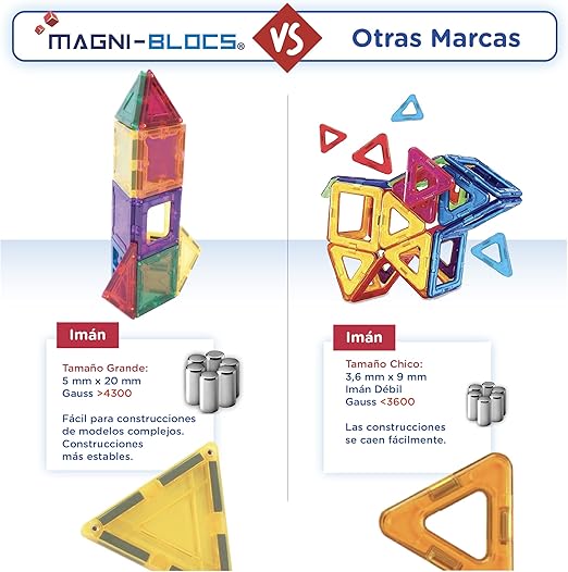 MAGNI-BLOCS Imanes Didácticos, Set de 34 Piezas, Bloques Magnéticos 3D, Figuras Geométricas Magnéticas Educativas para Niños, Rompecabezas Magnético en Tercera Dimensión.