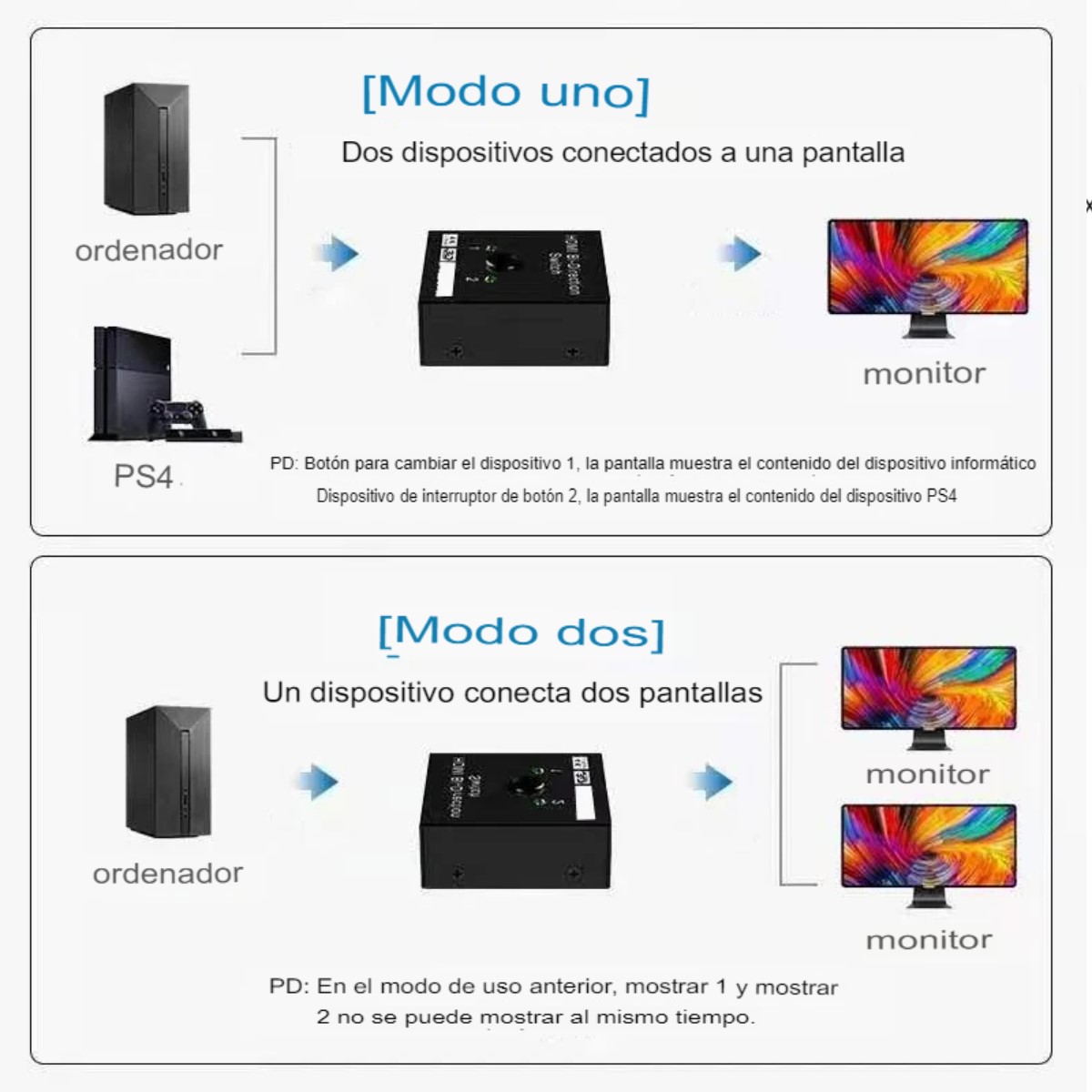 Divisor Interruptor bidireccional HDMI 2,0 4K 1x2 2x1 adaptador 2 puertos duales Ultra HD 4K.