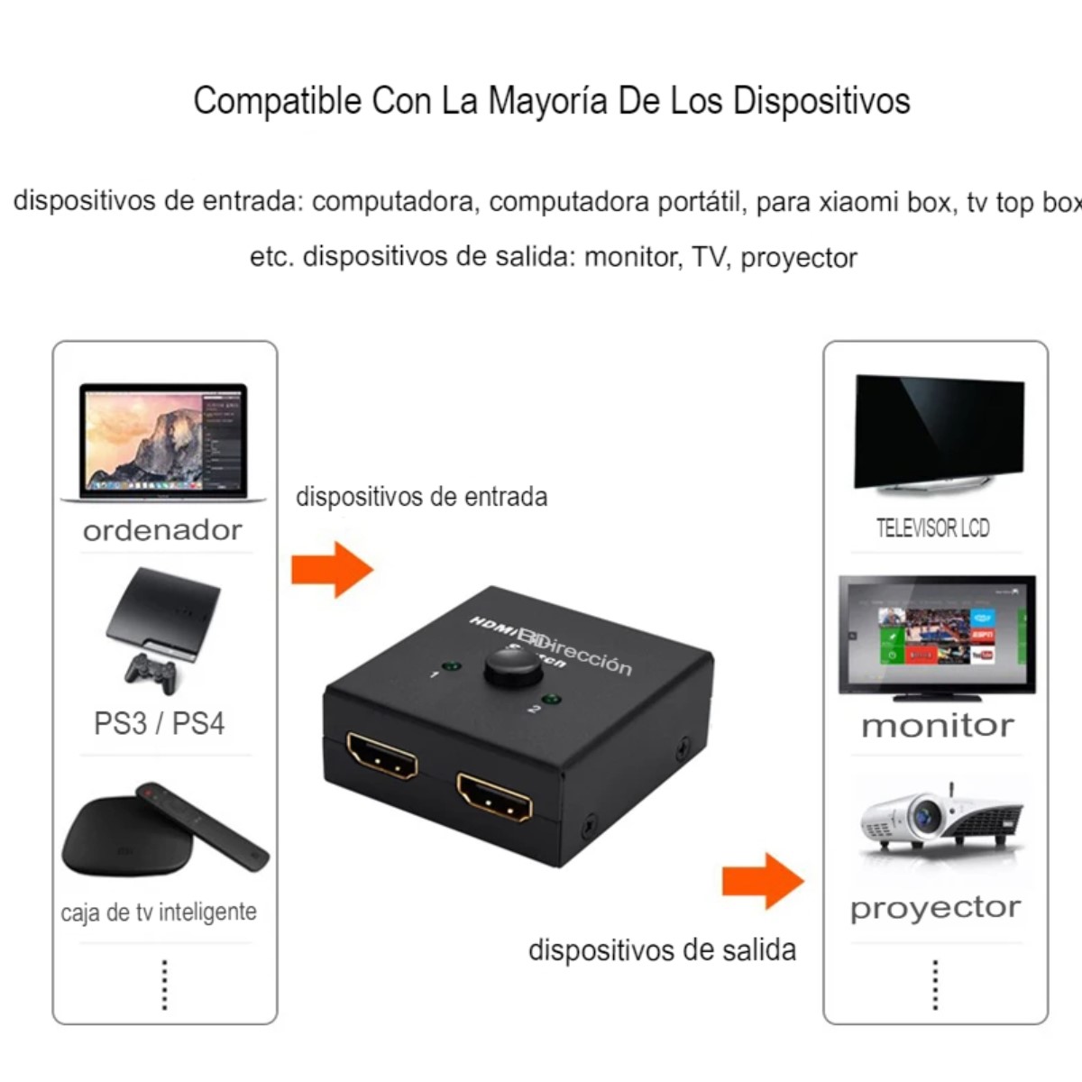 Divisor Interruptor bidireccional HDMI 2,0 4K 1x2 2x1 adaptador 2 puertos duales Ultra HD 4K.