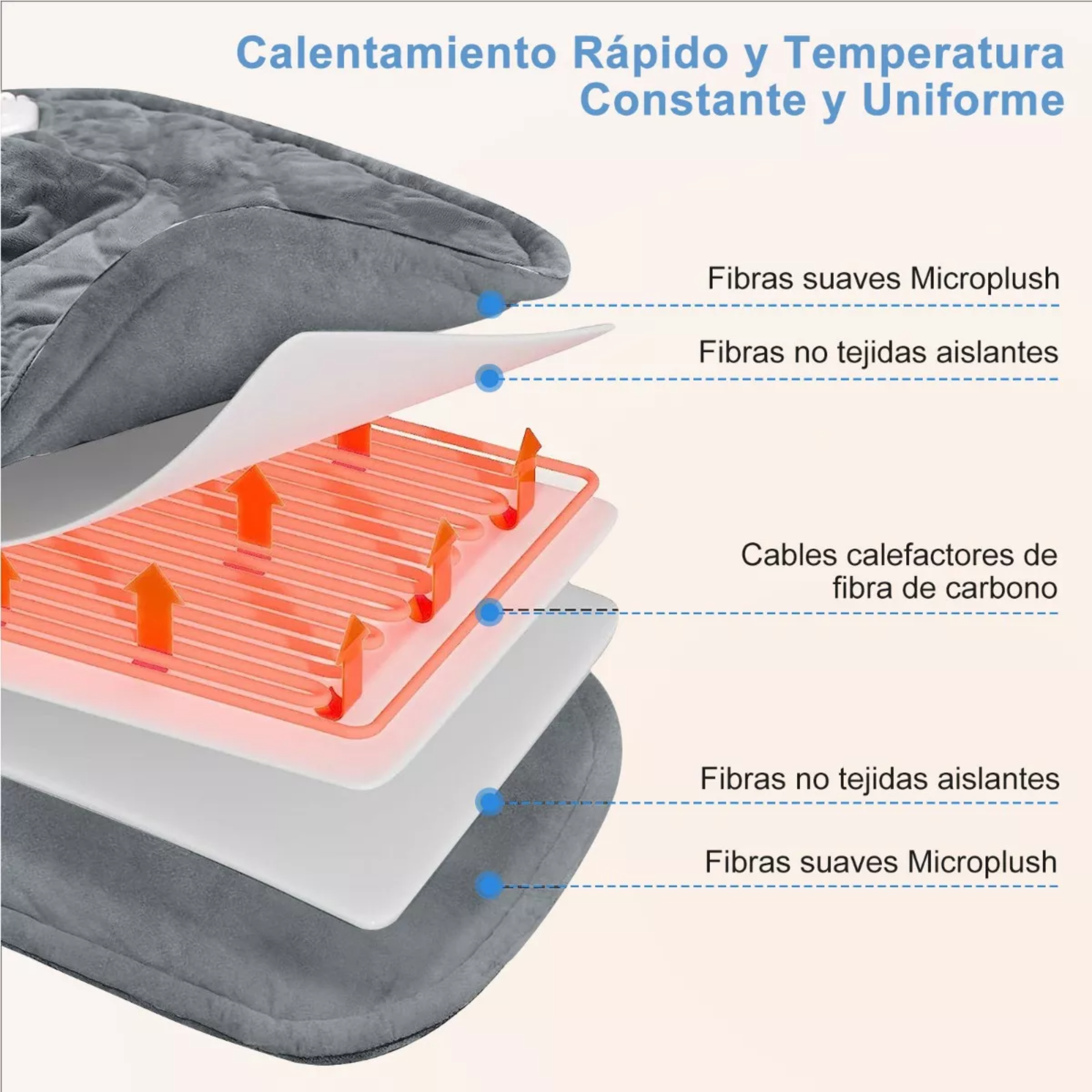 Almohadilla Térmica Cojín Eléctrica Para Cuello Y Hombros