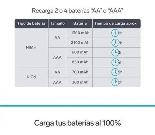 Cargador De Baterías Aa/aaa Con 4 Pilas Aa Recargable