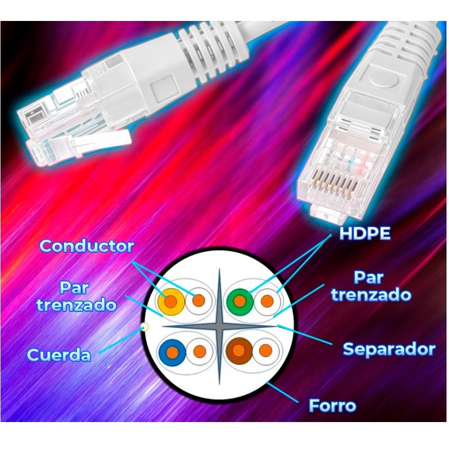 Paquete de 2 Cables de Red Ethernet UTP POE Cat 6A de 5m Blanco c/u.