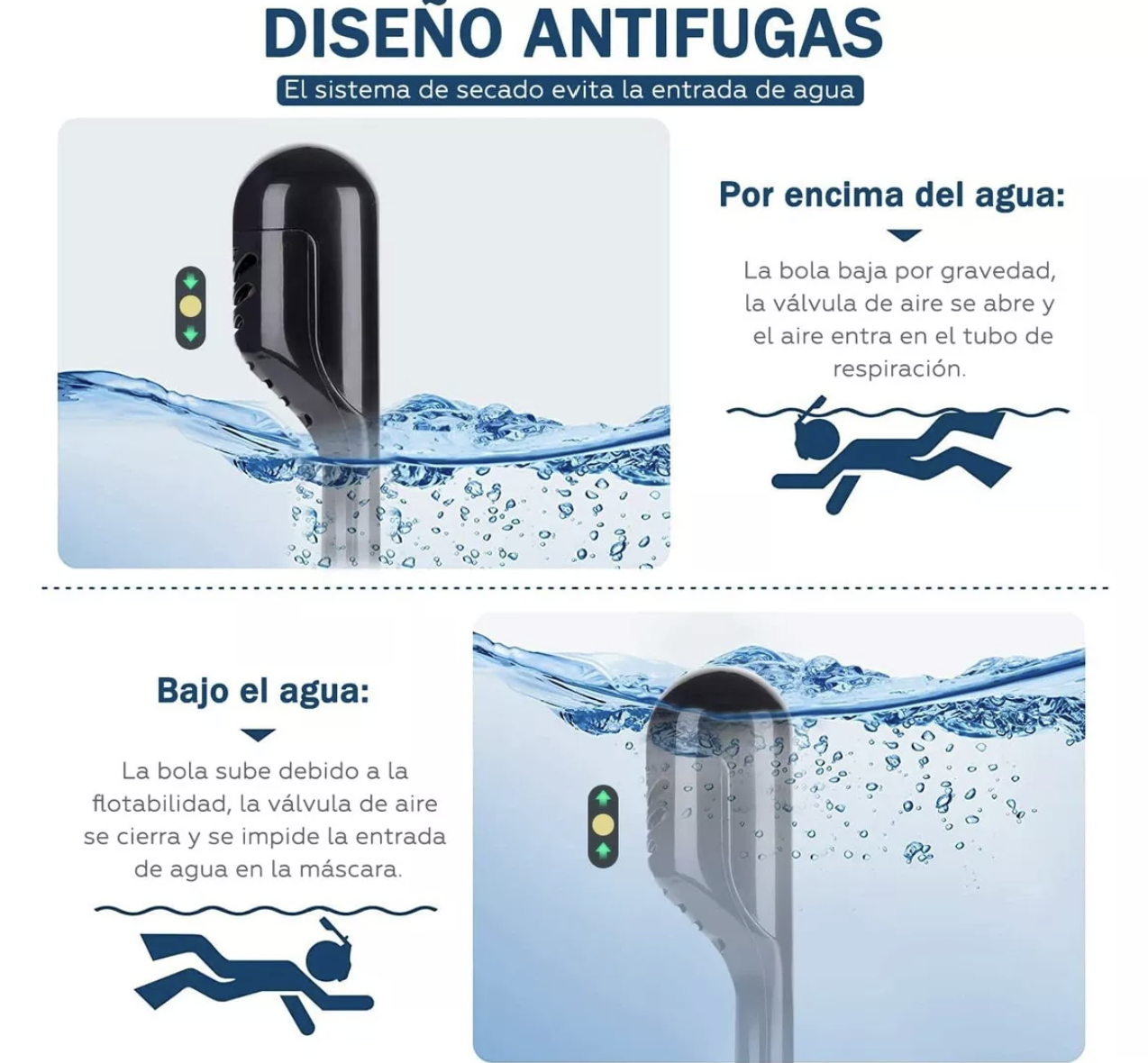 Máscara De Snorkel Con Bolsa Impermeable, De Cara Completa Con Soporte Para Cámara, De Vista Panorámica De 180° T