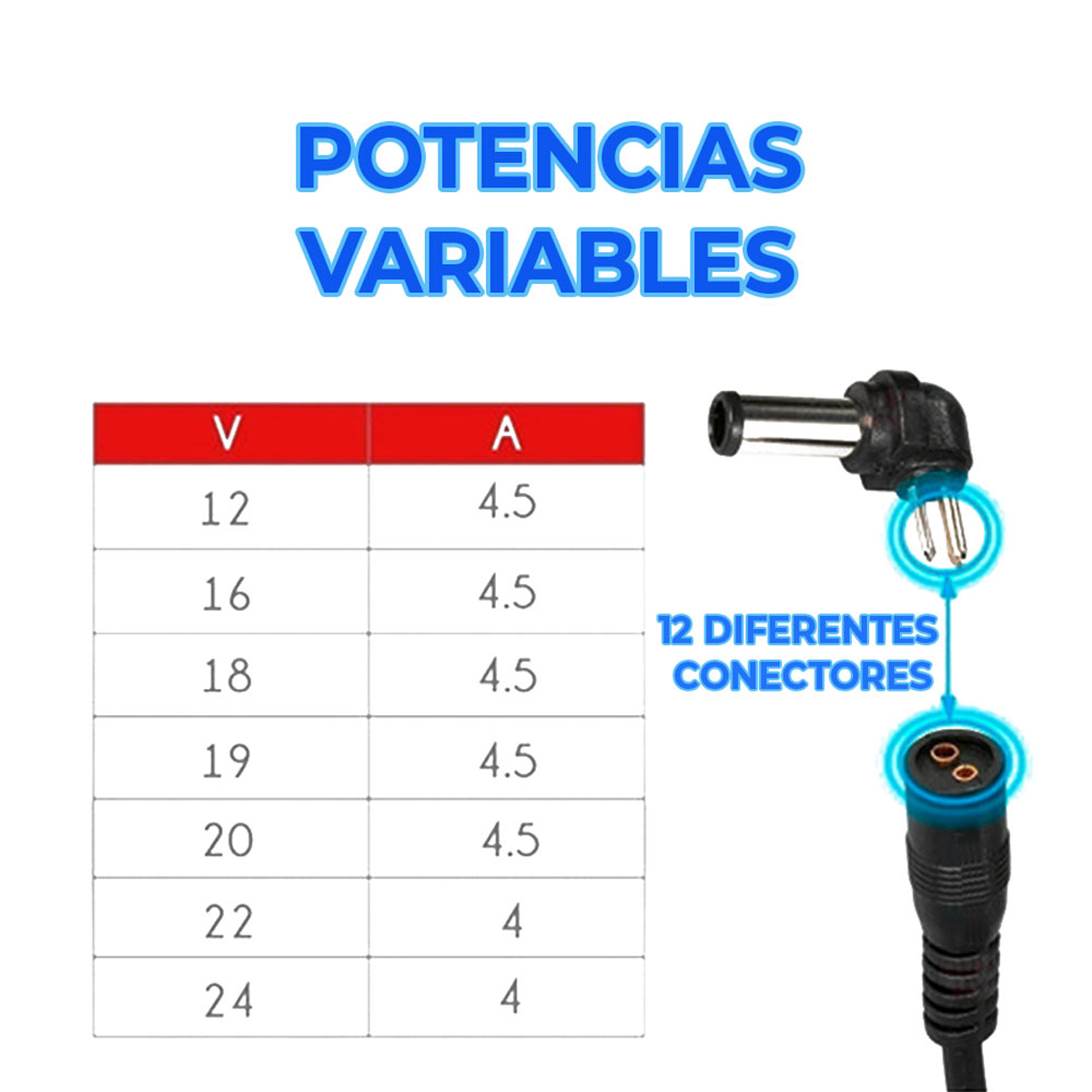 Cargador Universal De Laptops 12 Conectores 1224v 96w