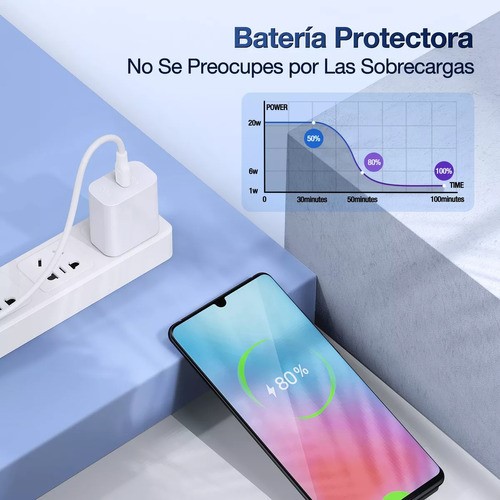 2 Piezas Cargador Tipo C Carga Rápida Pd 20w Con Cable C A C 1hora Compatible Con iPhone 15 Samsung Xiaomi