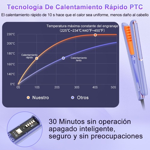 Plancha Para Cabello Profesional Para Mojado Y Seco Cerámica VIOLETA