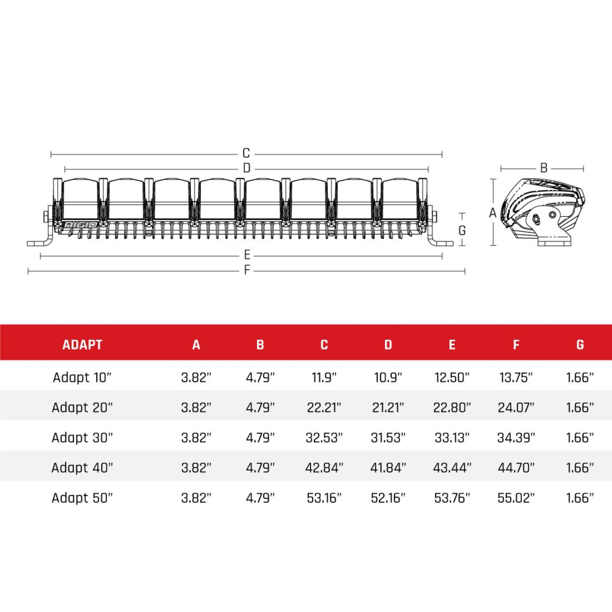 Barra Luz LED Rigid 240413 Adapt 40 PLG Control