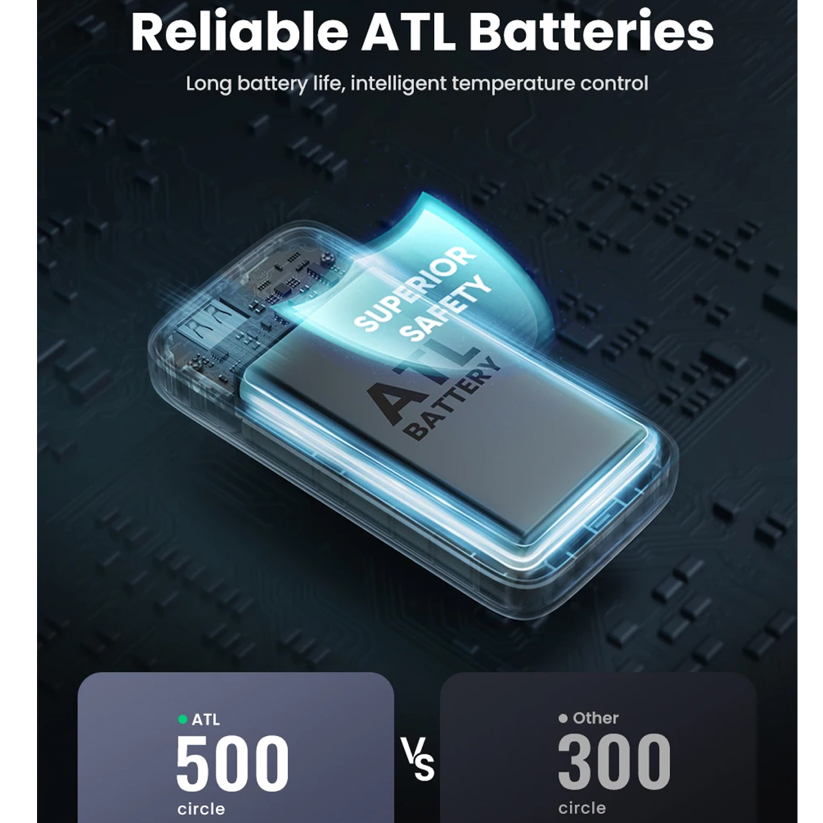 Banco De Energía De Carga Rápida Ugreen De 10000 Mah Negro