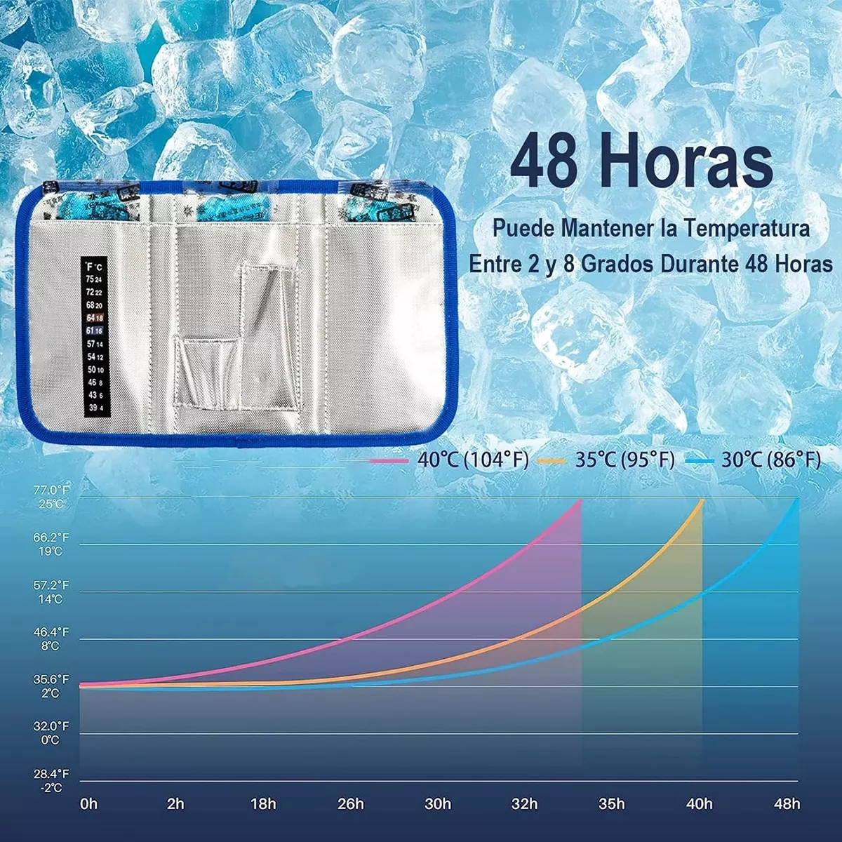 Bolsa De Refrigeración Para Insulina Bolsa Aislante Azul
