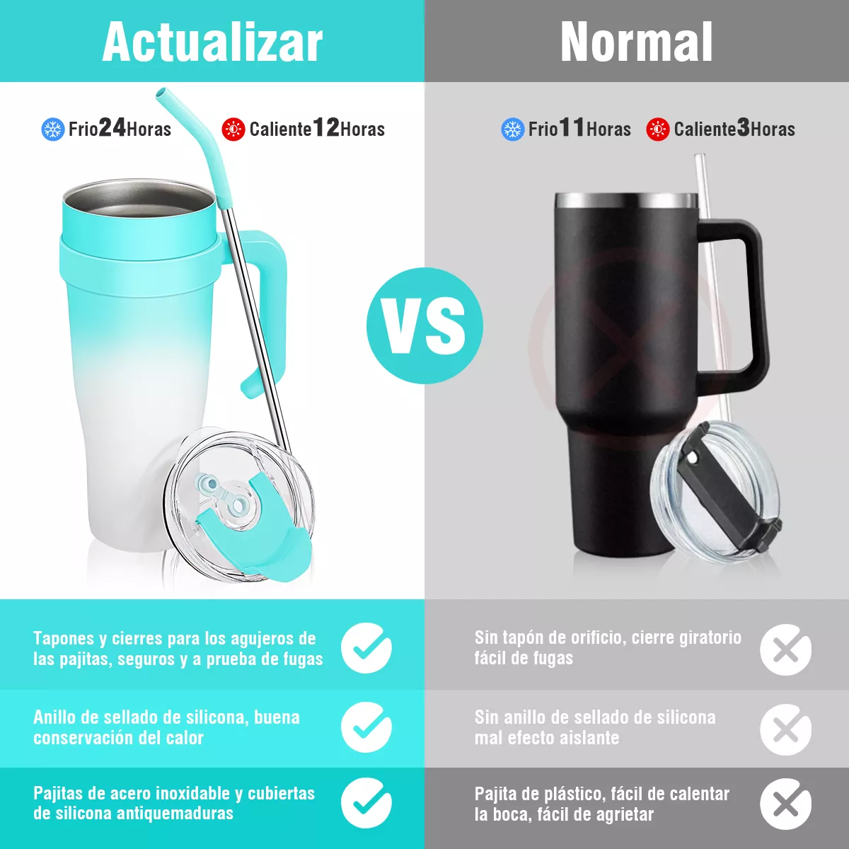 Vaso Con Popote Termos Acero Inoxidable Recipiente 40oz Azul Claro