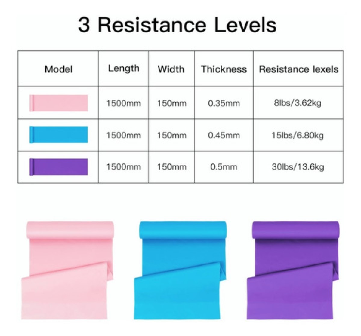 Bandas Elásticas De Resistencia Ejercicio Fitness Yoga 3 pcs rosa, azul, morado