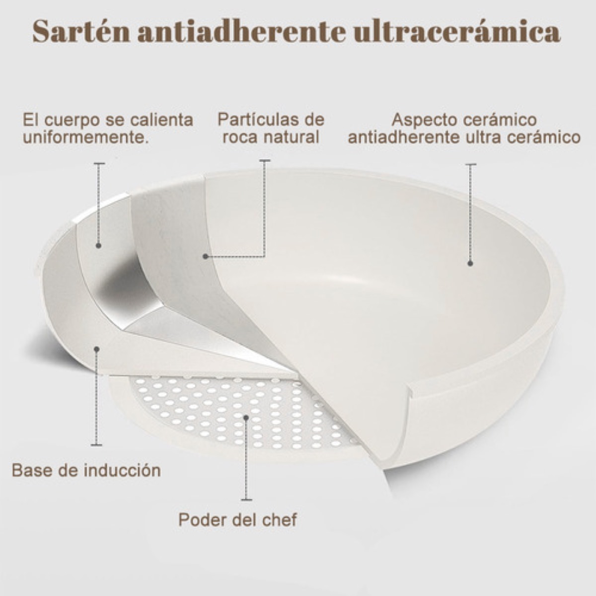 Bateria De Cocina Sartén Antiadherente Con Mango Extraíble Negro