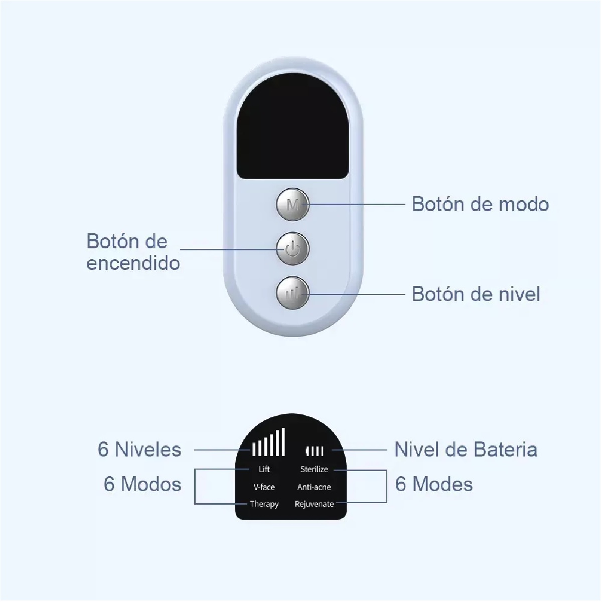 Reductor De Papada Ems, Fototerapia Led Facial