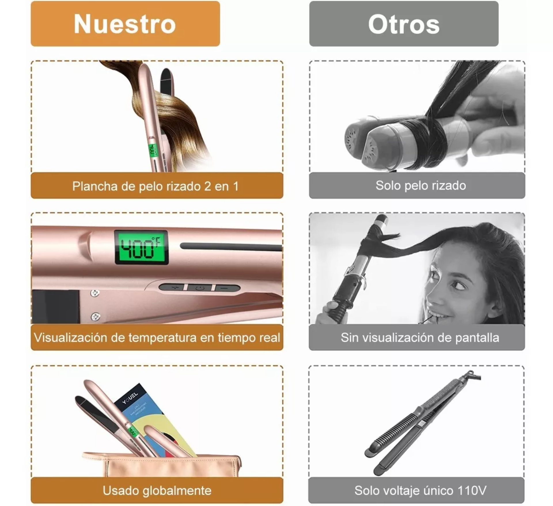 Plancha Para Cabello Profesional Para Mojado Y Seco Cerámica